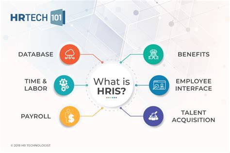 hris.agila.rmf|System Administrator/Senior System Administrator, HRIS.